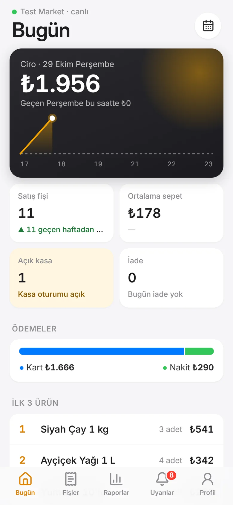 Patron uygulaması Bugün ekranı: günün cirosu ve saatlik grafik, satış fişi, ortalama sepet, açık kasa, iade, ödemeler ve ilk üç ürün